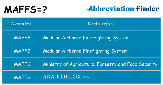 Dak ma maffs joqgħod għal
