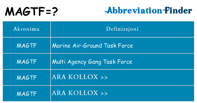 Dak ma magtf joqgħod għal