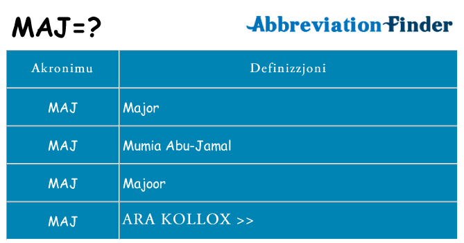 Dak ma maj joqgħod għal