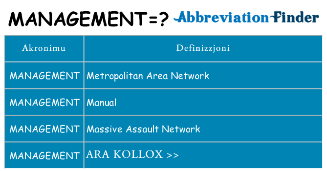 Dak ma management joqgħod għal