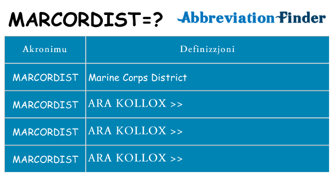 Dak ma marcordist joqgħod għal