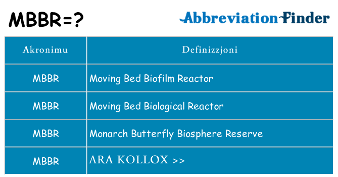 Dak ma mbbr joqgħod għal