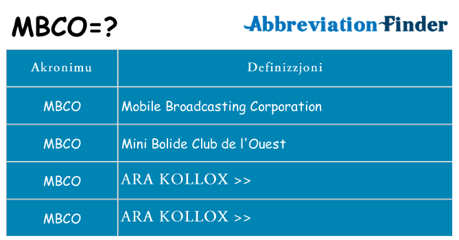 Dak ma mbco joqgħod għal