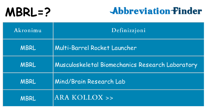 Dak ma mbrl joqgħod għal