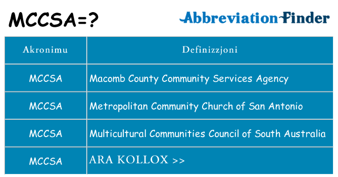 Dak ma mccsa joqgħod għal
