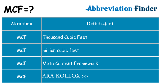 Dak ma mcf joqgħod għal