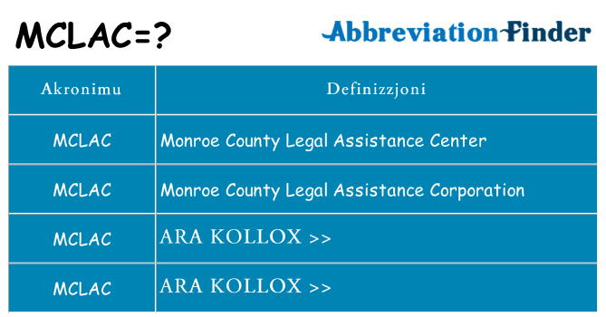 Dak ma mclac joqgħod għal