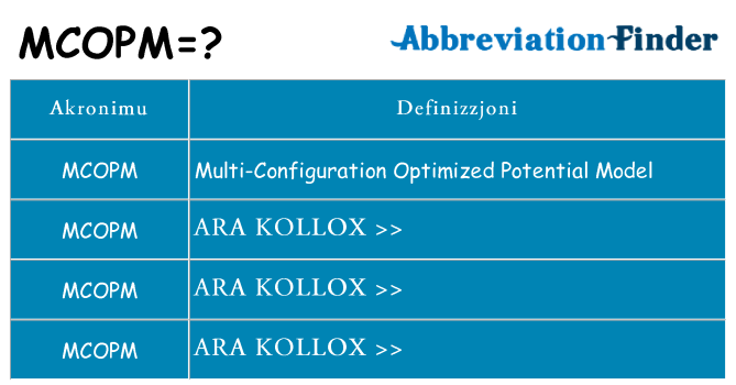 Dak ma mcopm joqgħod għal