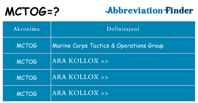 Dak ma mctog joqgħod għal