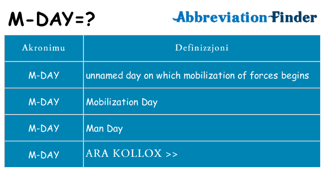 Dak ma m-day joqgħod għal