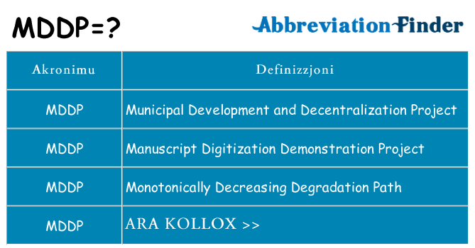 Dak ma mddp joqgħod għal