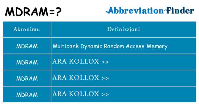 Dak ma mdram joqgħod għal