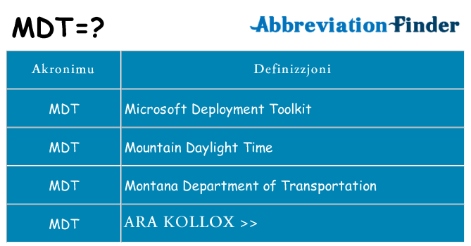 Dak ma mdt joqgħod għal