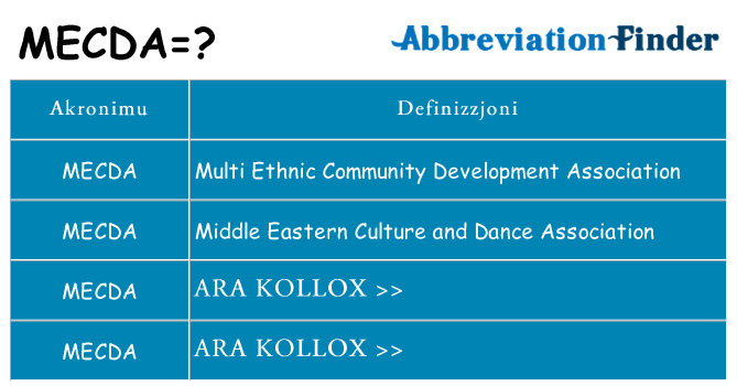 Dak ma mecda joqgħod għal