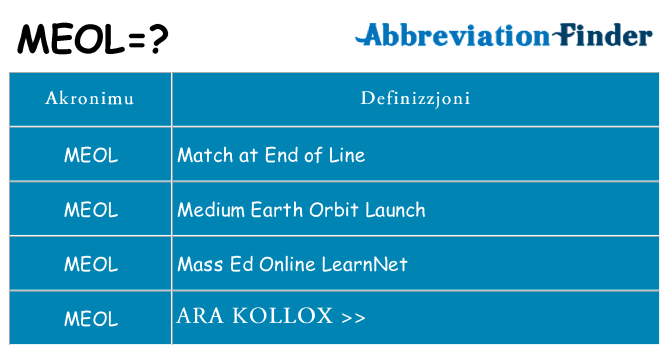 Dak ma meol joqgħod għal