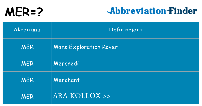 Dak ma mer joqgħod għal