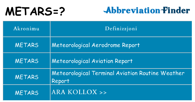 Dak ma metars joqgħod għal