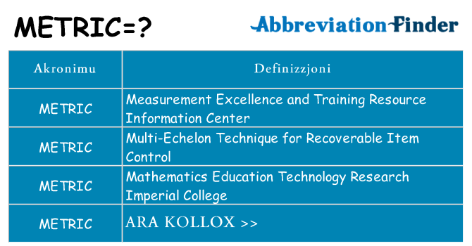 Dak ma metric joqgħod għal