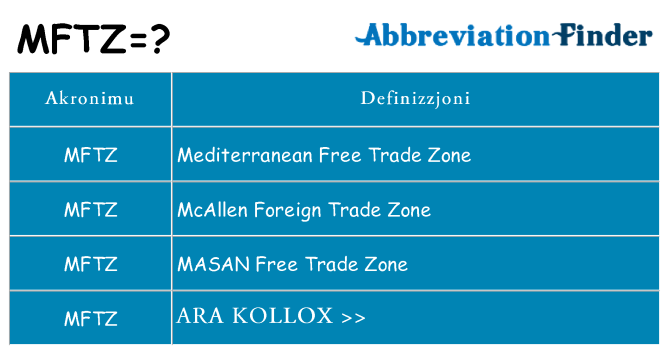 Dak ma mftz joqgħod għal