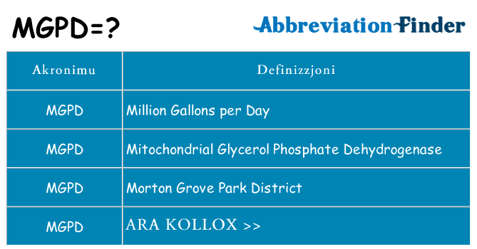Dak ma mgpd joqgħod għal