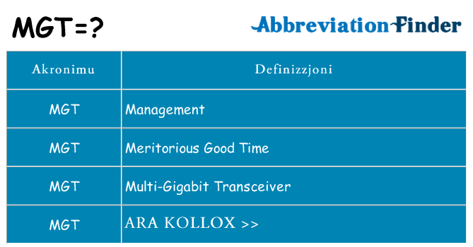 Dak ma mgt joqgħod għal