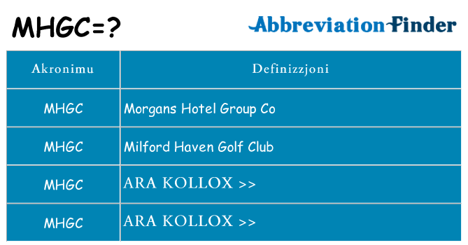 Dak ma mhgc joqgħod għal
