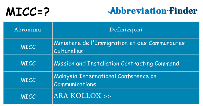 Dak ma micc joqgħod għal
