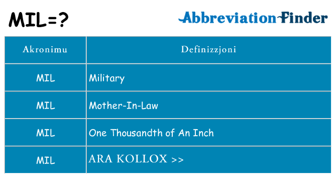Dak ma mil joqgħod għal