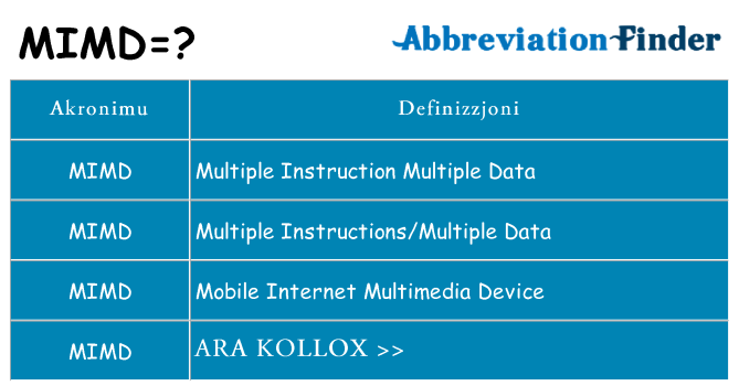 Dak ma mimd joqgħod għal
