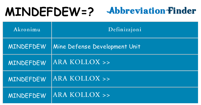 Dak ma mindefdew joqgħod għal