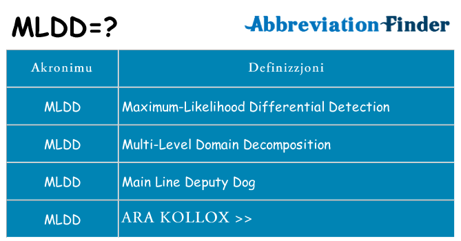 Dak ma mldd joqgħod għal