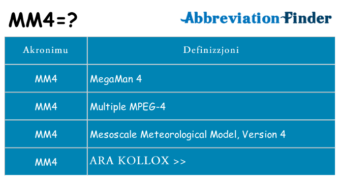 Dak ma mm4 joqgħod għal