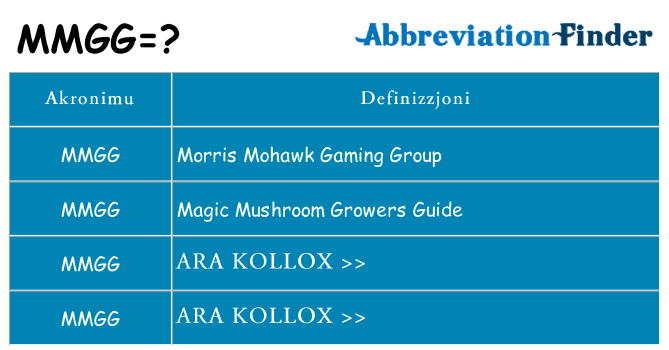 Dak ma mmgg joqgħod għal