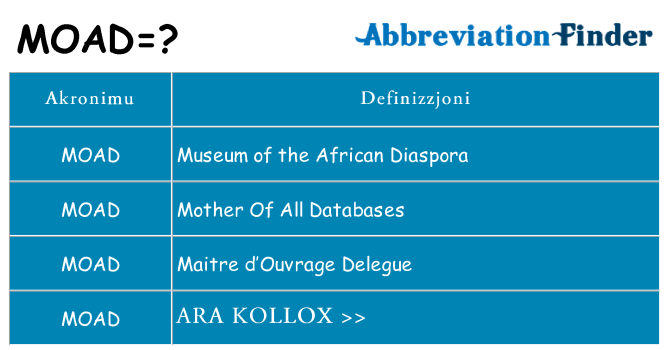 Dak ma moad joqgħod għal