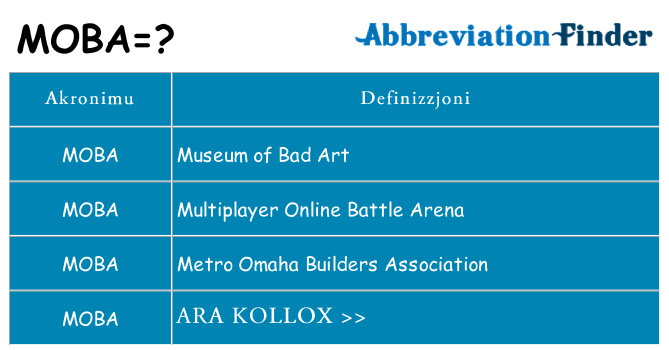 Dak ma moba joqgħod għal