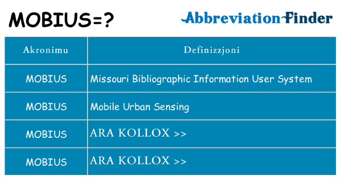 Dak ma mobius joqgħod għal