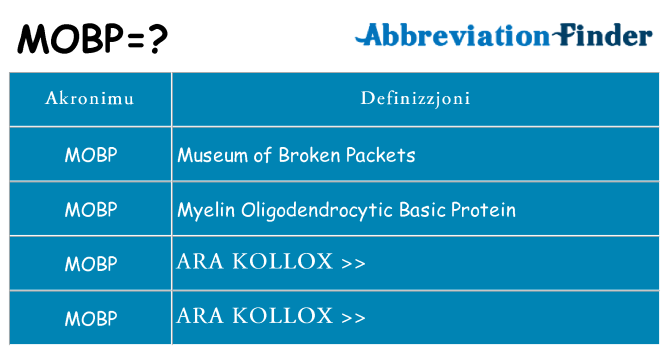 Dak ma mobp joqgħod għal