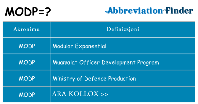 Dak ma modp joqgħod għal