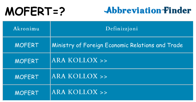 Dak ma mofert joqgħod għal