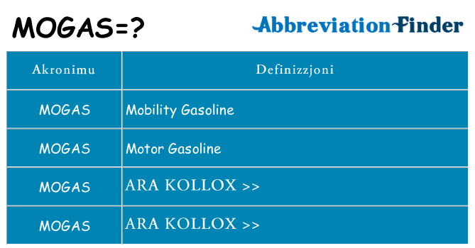 Dak ma mogas joqgħod għal