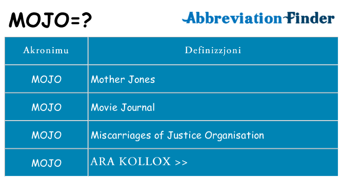 Dak ma mojo joqgħod għal