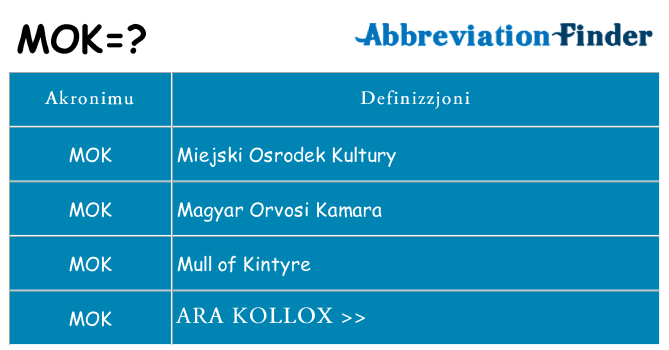 Dak ma mok joqgħod għal