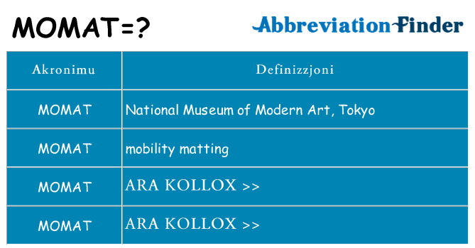 Dak ma momat joqgħod għal