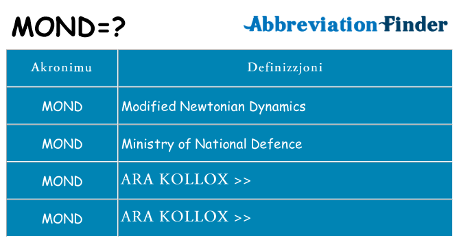 Dak ma mond joqgħod għal