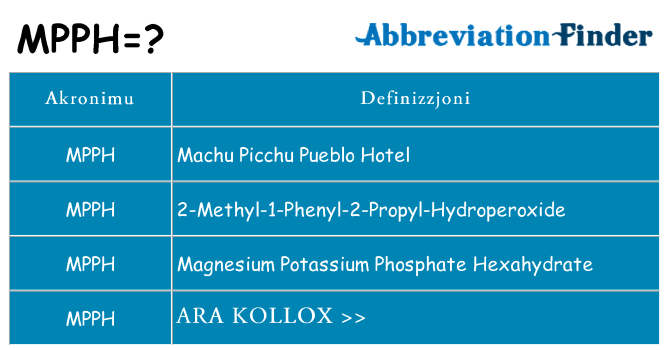 Dak ma mpph joqgħod għal