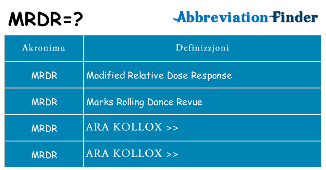 Dak ma mrdr joqgħod għal