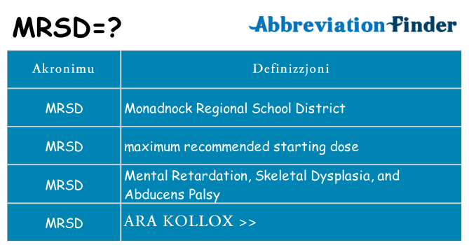 Dak ma mrsd joqgħod għal
