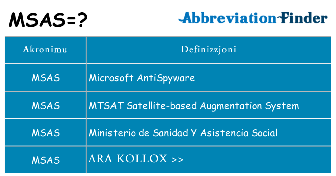 Dak ma msas joqgħod għal