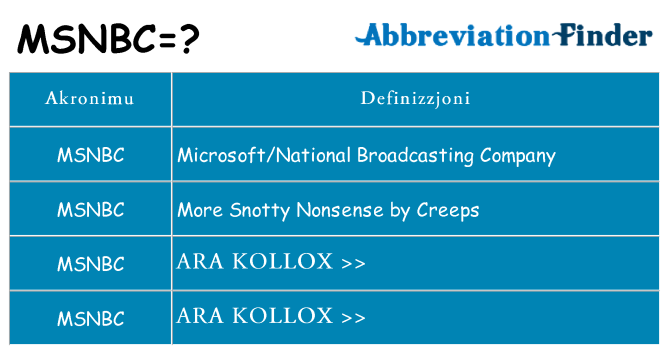 Dak ma msnbc joqgħod għal