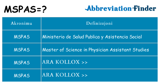 Dak ma mspas joqgħod għal